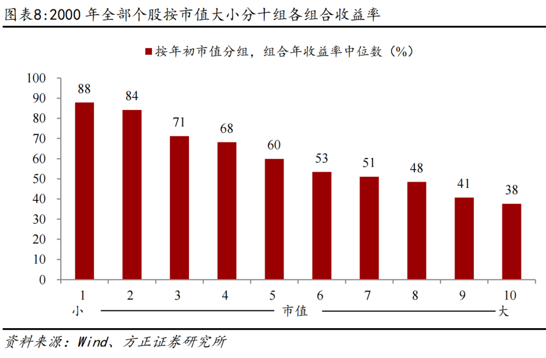 配资行情网_2015年A股行情复盘_A股市场行情节奏分析
