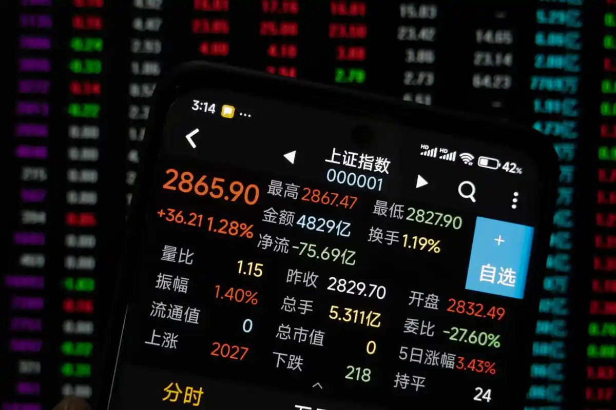 股票怎么玩杠杆_股票交易加杠杆方法_融资融券股票交易