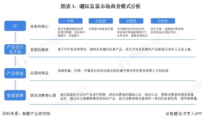 想知道潮玩盲盒怎么用10倍杠杆赚钱？深度解析行业商业模式