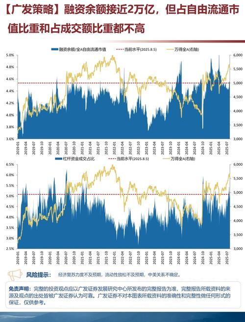 两融市场活跃度V型反转_证券配资_A股融资融券个人投资者数量增长