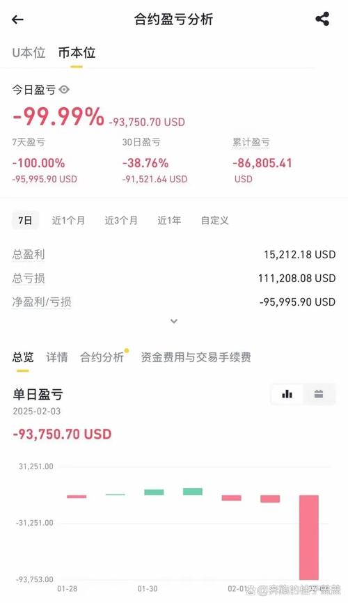 沪指6日近千点，福州超50配资客爆仓，最多亏500万