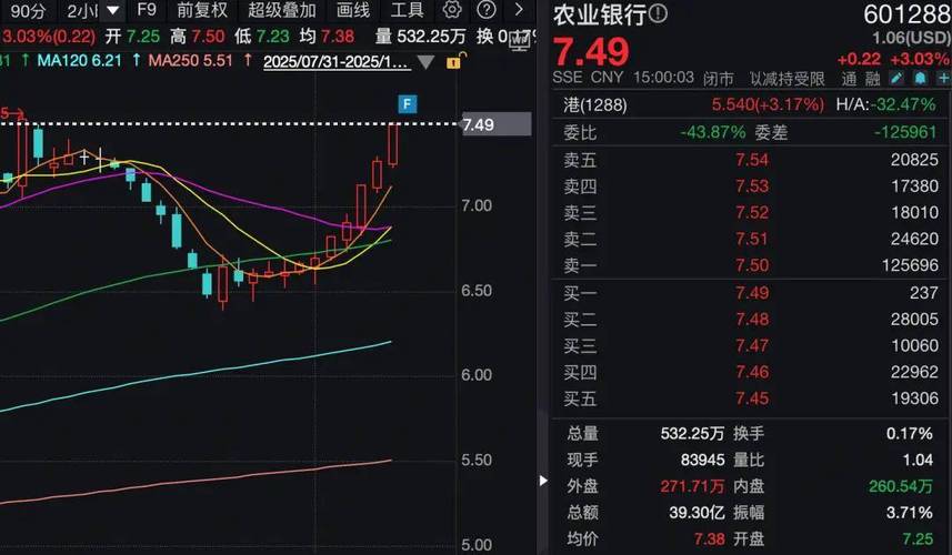 A股震荡加剧，伞形信托叫停后夹层资金需求提升，杠杆收紧难寻‘夹层’