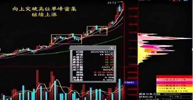 5万本金股票投资_买股票怎么加杠杆_MACD抓涨战法