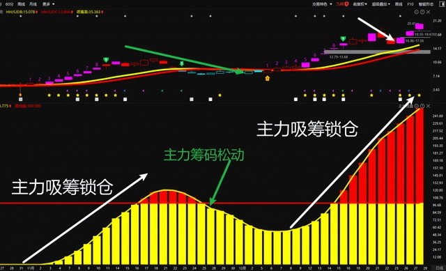 买股票怎么加杠杆_MACD抓涨战法_5万本金股票投资