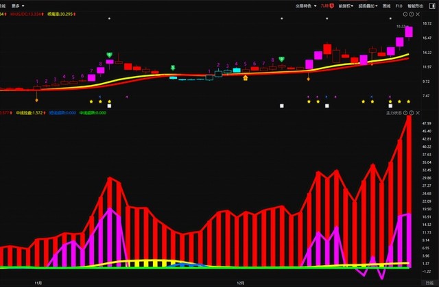 MACD抓涨战法_买股票怎么加杠杆_5万本金股票投资