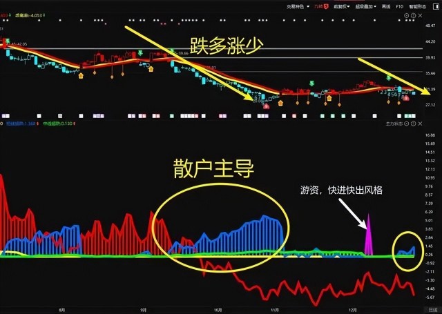 5万本金股票投资_买股票怎么加杠杆_MACD抓涨战法