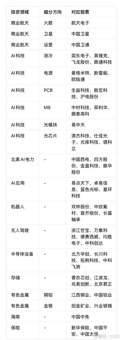 2026股票配资行业大变局，这份观察名单快收藏