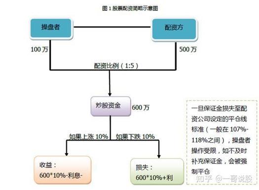 股票配资发展历程：从兴起至规范，各阶段情况你了解多少？