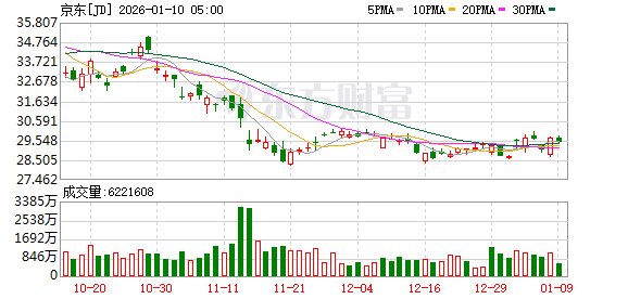 【财经新闻联播】刘强东：技术算法不应该压榨最底层的兄弟！余承东回应“Pura X