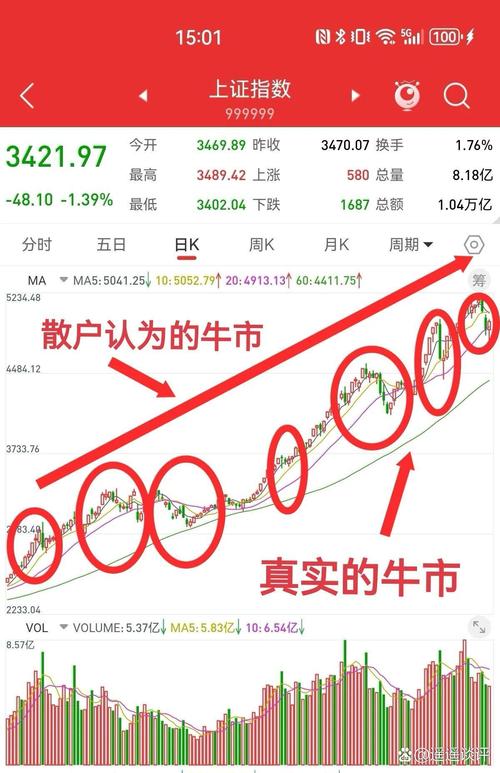 微牛app：全球股市行情尽在掌握，下载成投资达人