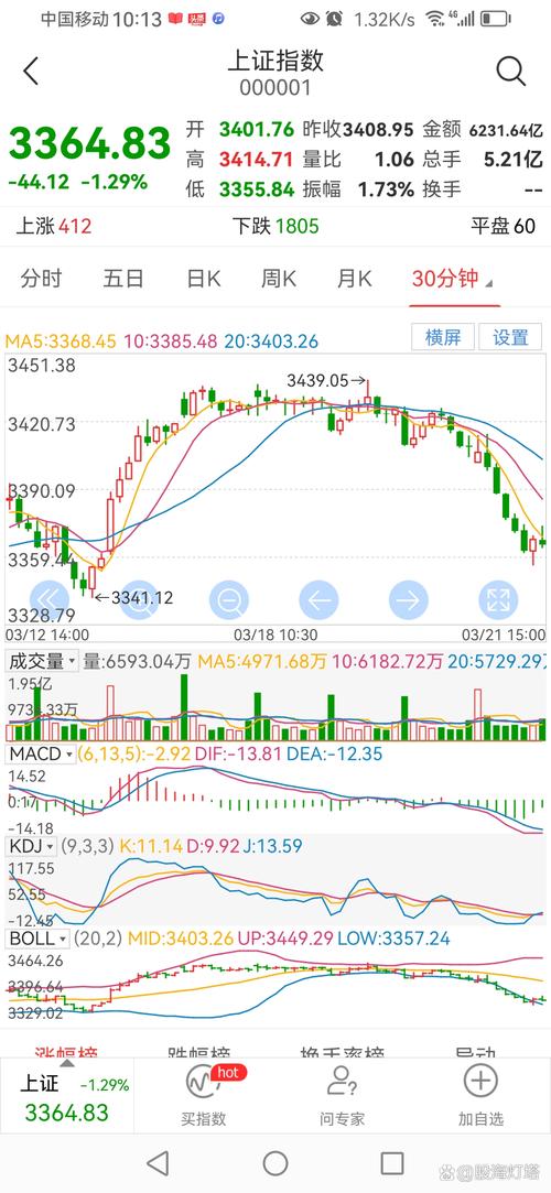 A股 16 连阳后怎么走？多家券商：跨年行情或仍有空间