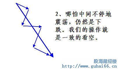 股票趋势操作法_上升趋势判断标准_牛策略