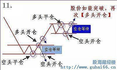 牛策略_上升趋势判断标准_股票趋势操作法