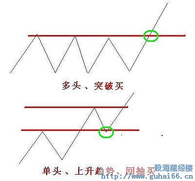 牛策略_上升趋势判断标准_股票趋势操作法