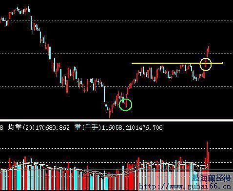股票趋势操作法_牛策略_上升趋势判断标准