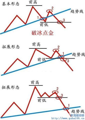 股票趋势操作法_牛策略_上升趋势判断标准