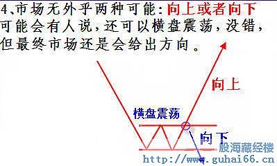 股票趋势操作法_牛策略_上升趋势判断标准