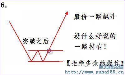 股票趋势操作法_上升趋势判断标准_牛策略
