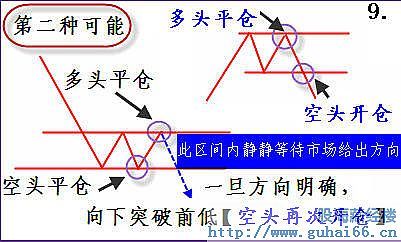 股票趋势操作法_牛策略_上升趋势判断标准