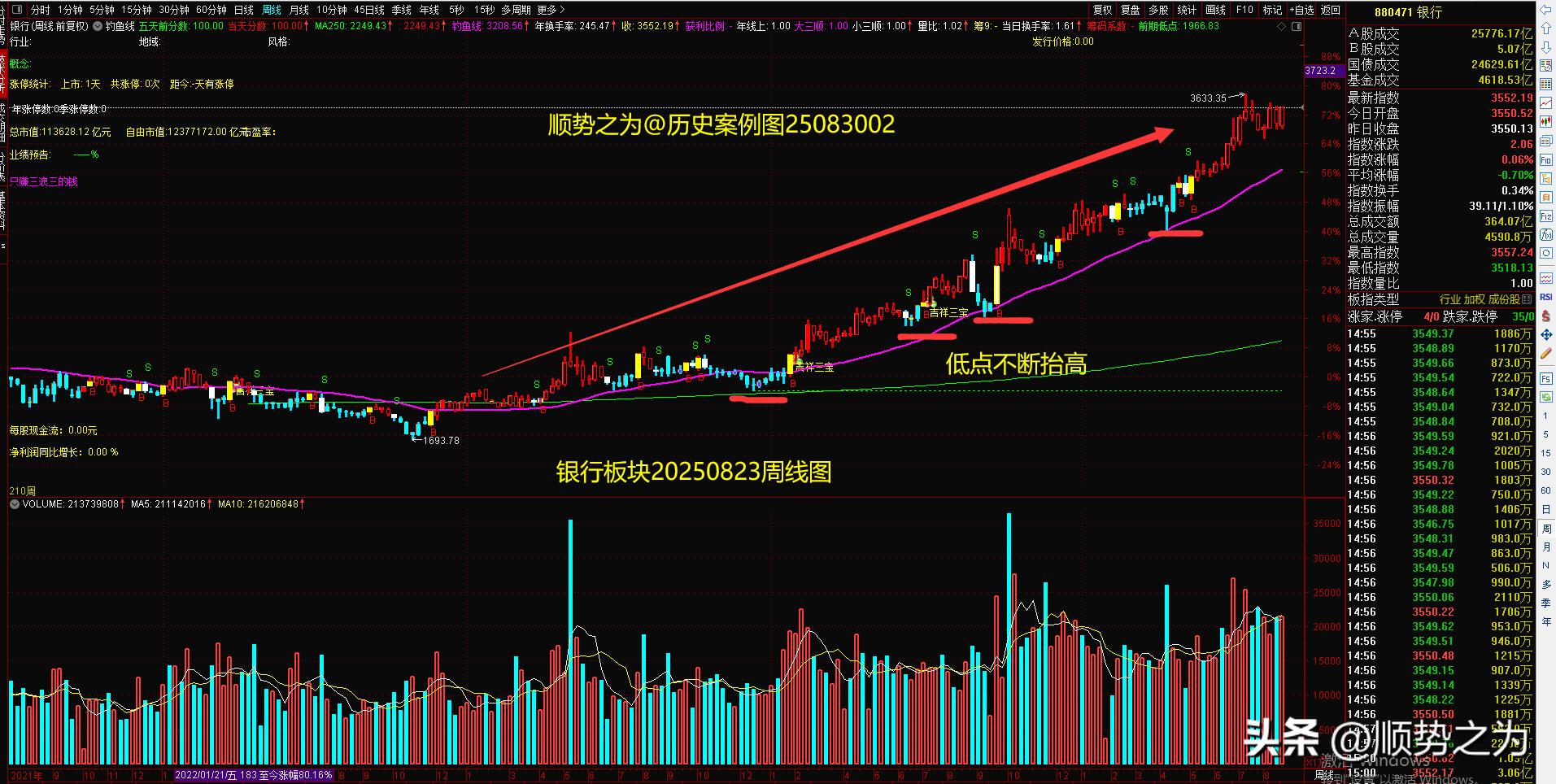 牛策略_牛策略_牛策略