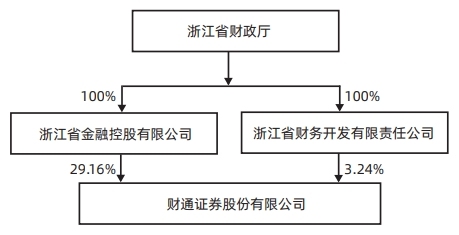 财通证券新总经理应朝晖_财盛证券_财通证券总经理空缺11个月