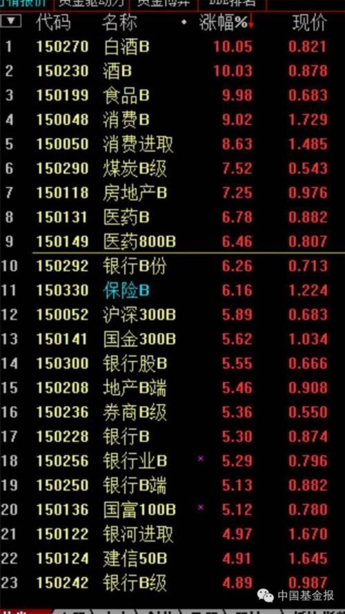 加杠杆炒股是什么意思_险资举牌概念股涨停潮_保险资金入市风险分析