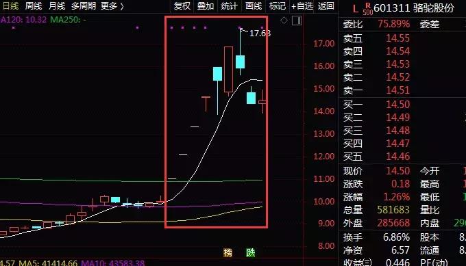 科创板开通权限条件_科创板新股打新规则_炒股如何开户