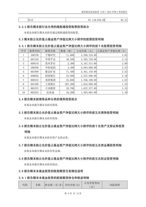 德邦科技创新每年定期开设混合型证券投资基金