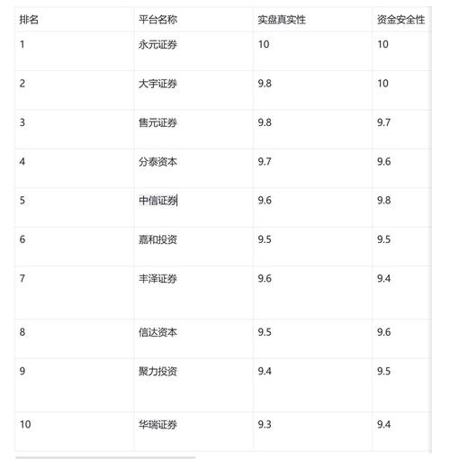 全国股票配资公司综合排名榜单，五大线上正规平台揭晓