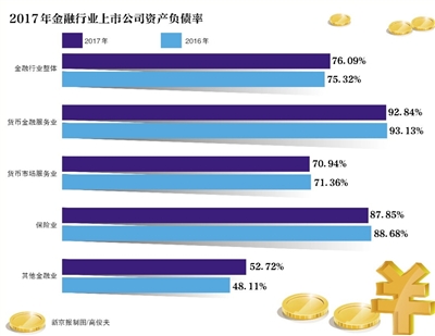杠杆公司_金融去杠杆 上市公司 资本运作收缩
