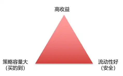 量化选股策略_可转债指增T0交易_易倍策略