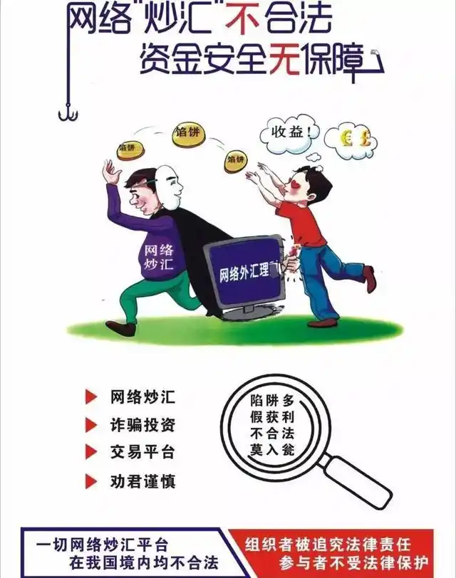 识别网络炒汇骗术_网络炒汇骗局_杠杆交易平台