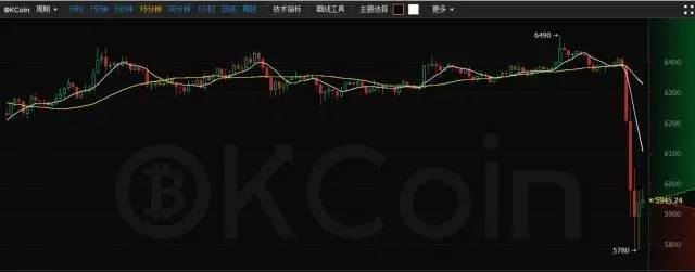 比特币价格闪崩_央行检查比特币交易平台_杠杆交易平台