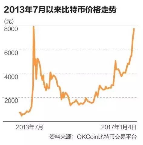 杠杆交易平台_比特币价格闪崩_央行检查比特币交易平台