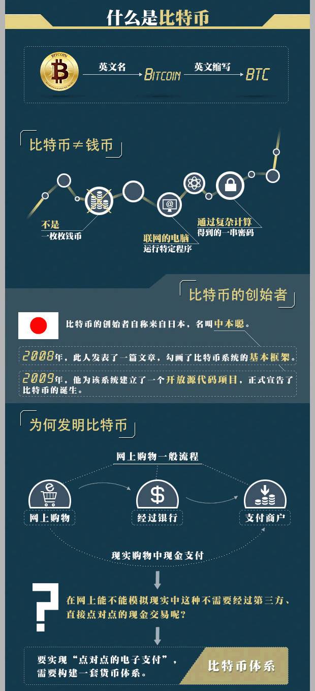 杠杆交易平台_比特币价格闪崩_央行检查比特币交易平台