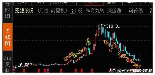 炒股怎么加10倍杠杆_雪球杠杆投资策略_股票加杠杆操作