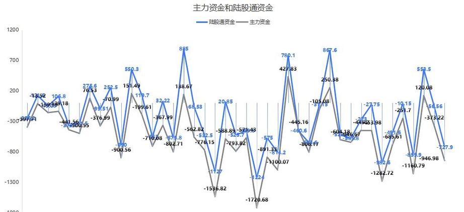 银行券商保险趋势_10倍配资_金融板块分析