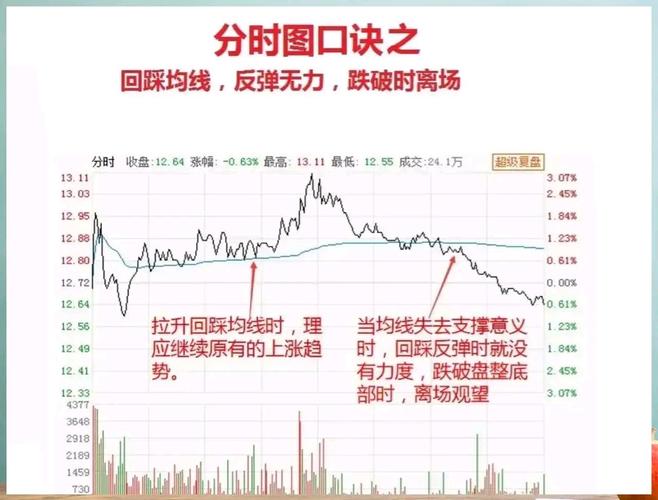 炒股的技巧和方法_股票指标附图研究_短线操作