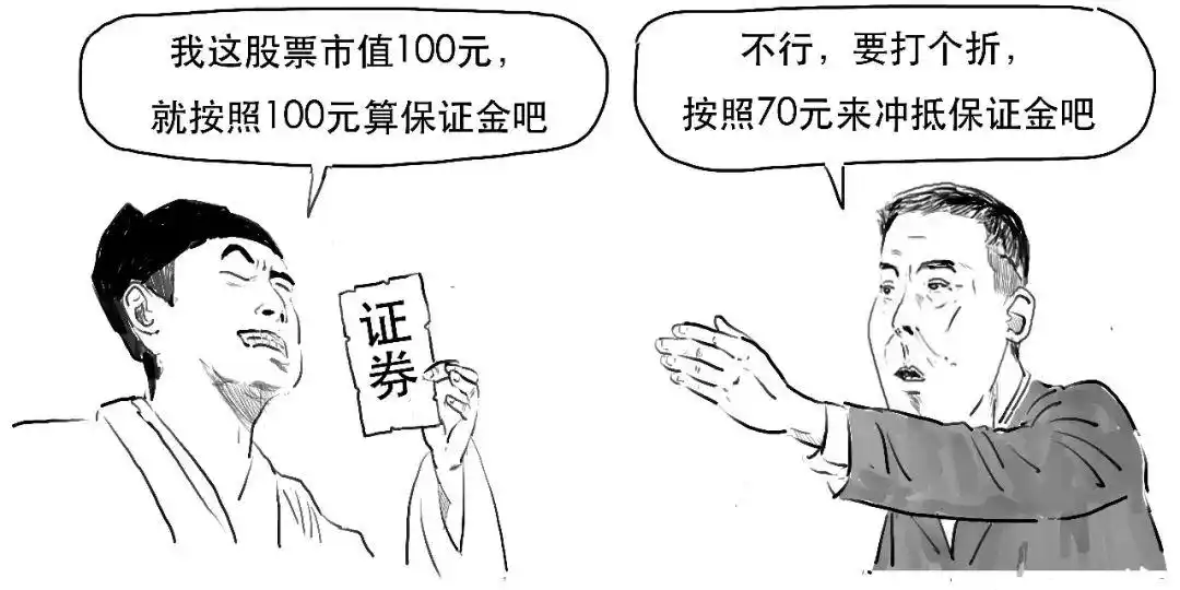 融资融券交易_融资交易保证金比例计算_融资融券是什么意思