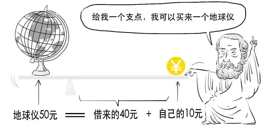 融资交易保证金比例计算_融资融券交易_融资融券是什么意思