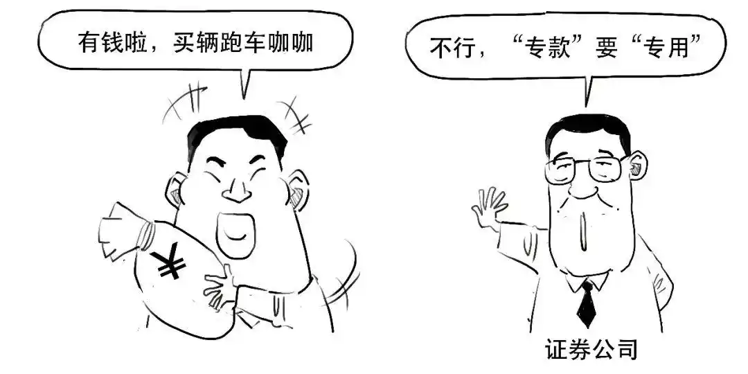 融资交易保证金比例计算_融资融券交易_融资融券是什么意思