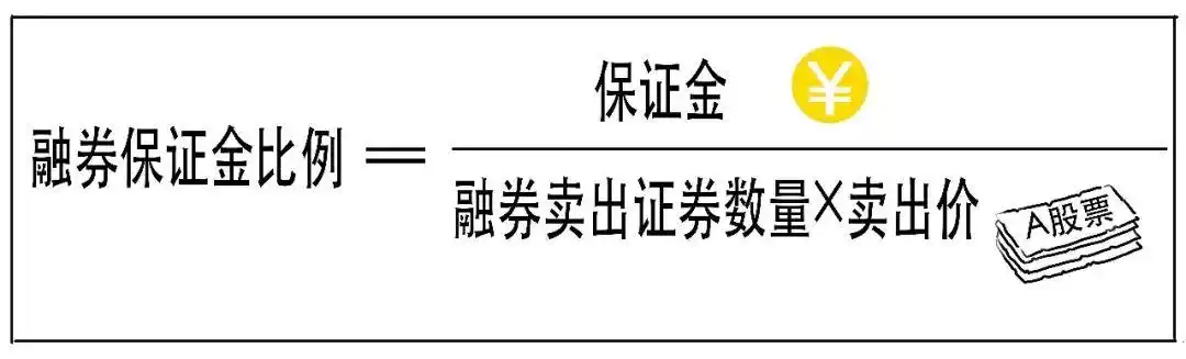 融资融券是什么意思_融资交易保证金比例计算_融资融券交易