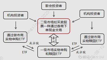 股票配资新动向：高杠杆线上交易兴起，一文详解流程模式