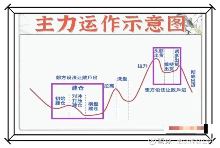 天风证券资金主力流向及技术面分析，含公司简介业务构成