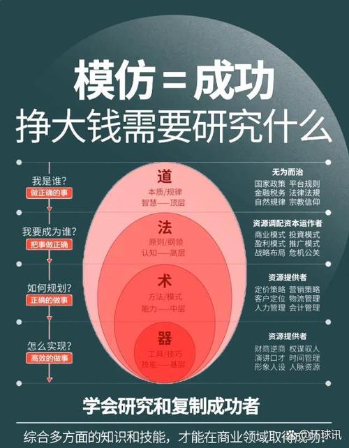 股票杠杆怎么开通_普通人如何使用金融杠杆_金融杠杆如何用小资金撬动大财富