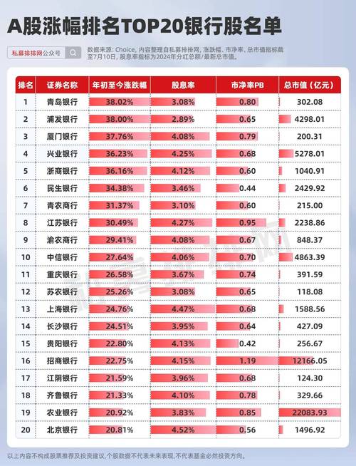 银行委外加大与股票私募合作，权益类配置需求增加