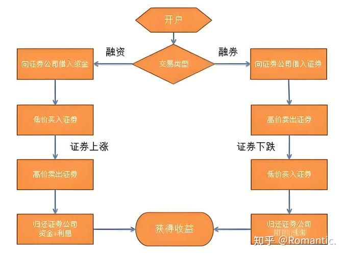 股票杠杆是什么意思_股票杠杆怎么操作_炒股怎么用杠杆
