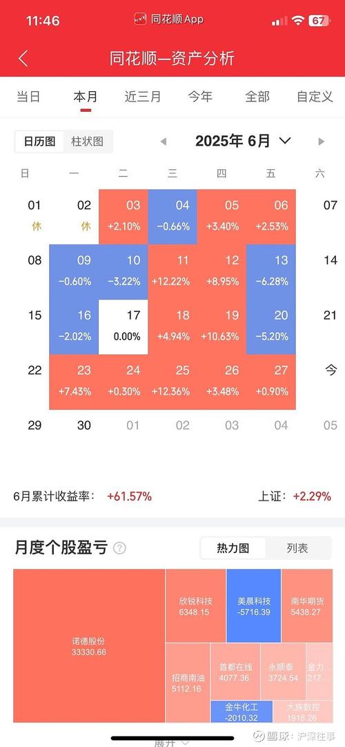 1000元炒股一个月_1000元炒股票一个月利润_股票交易手续费计算
