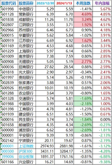 2020年股市挣钱机会在哪？权威股票配资渠道排行榜揭晓