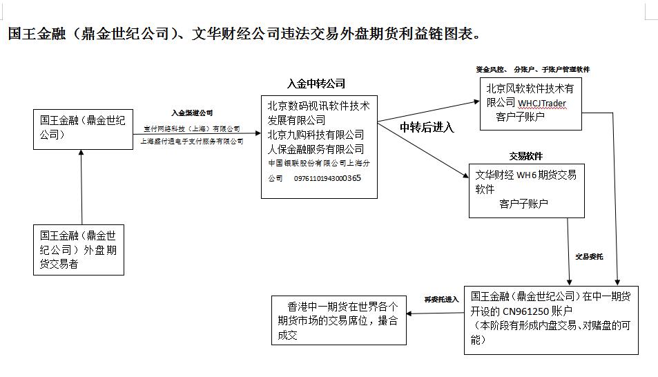 外盘配资公司_非法外盘期货交易_新西兰国王金融骗局